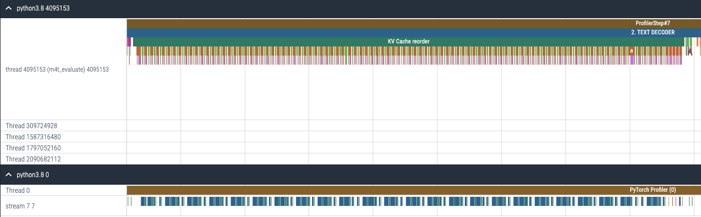 CPU and GPU trace for KV cache reordering before enabling torch.compile