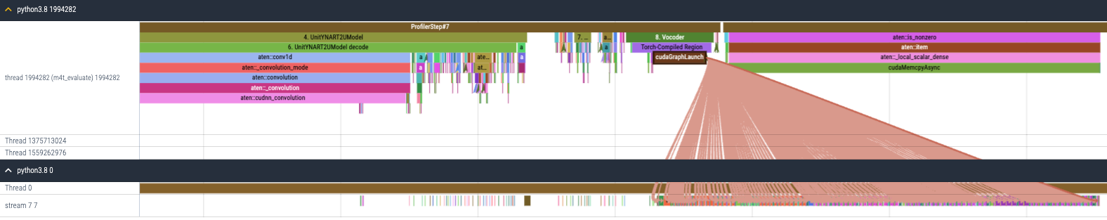 CPU and GPU trace for Vocoder after torch.compile + CUDA Graph are enabled