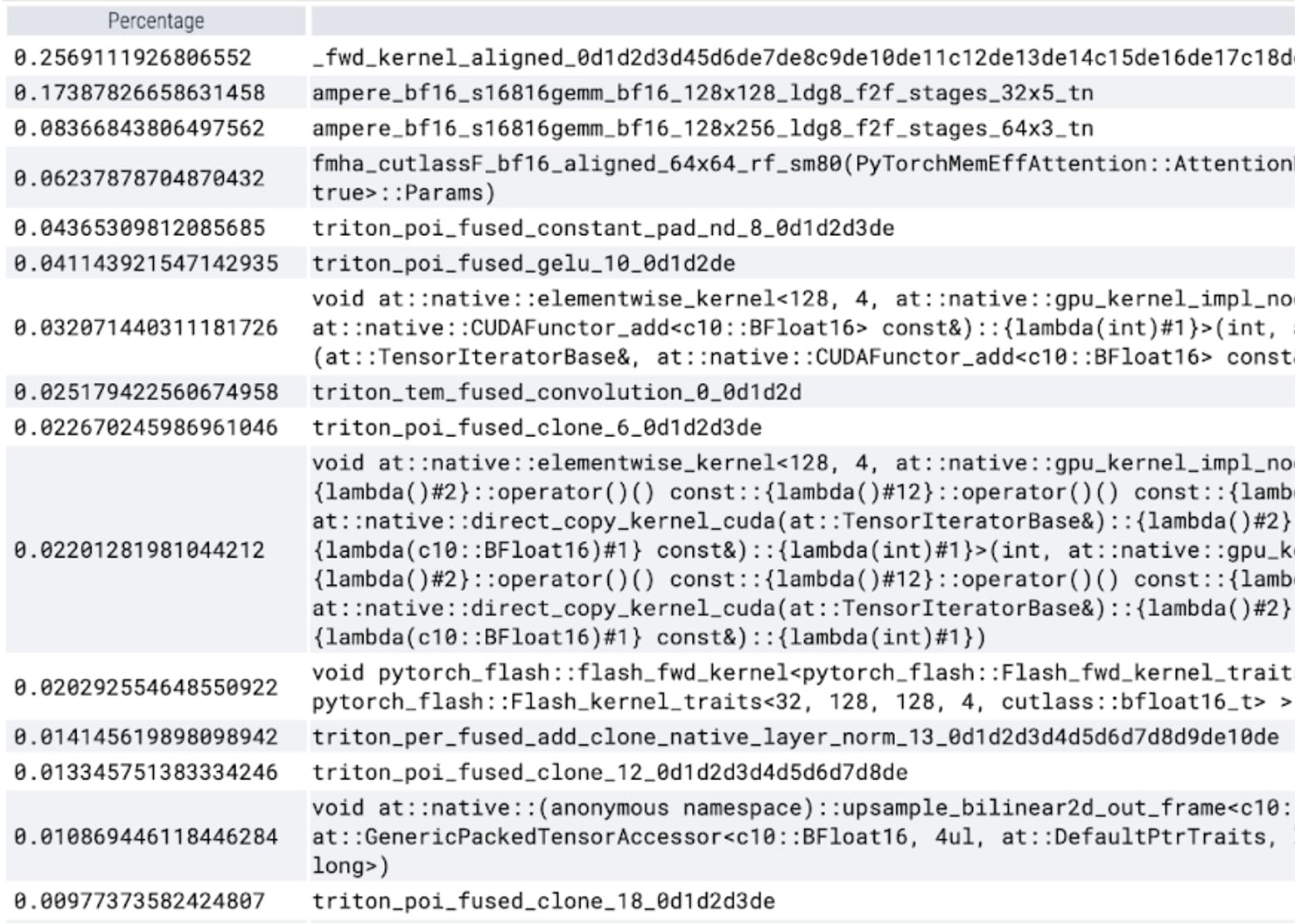 kernel trace