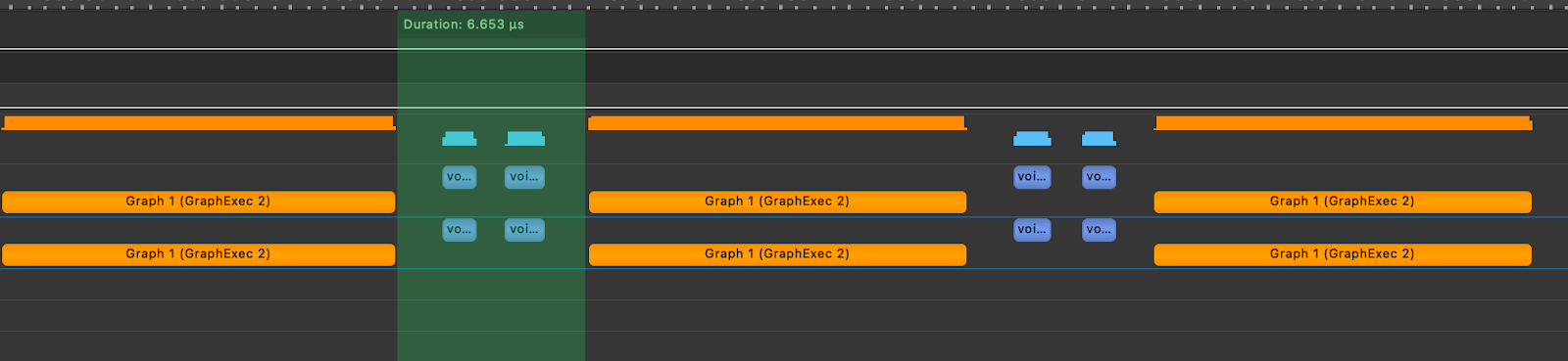 Simulated Llama3-70B Attention Layer with TK-GEMM and CUDA Graphs