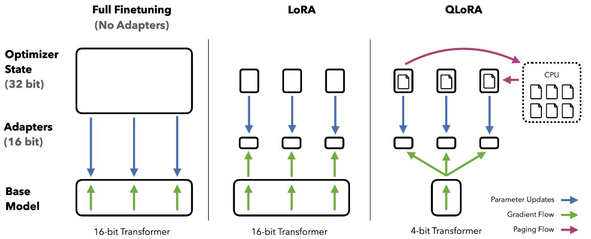 System diagram