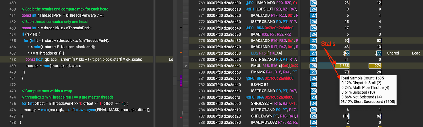 Figure 12: Stalls due to shared memory access during max QKT computation