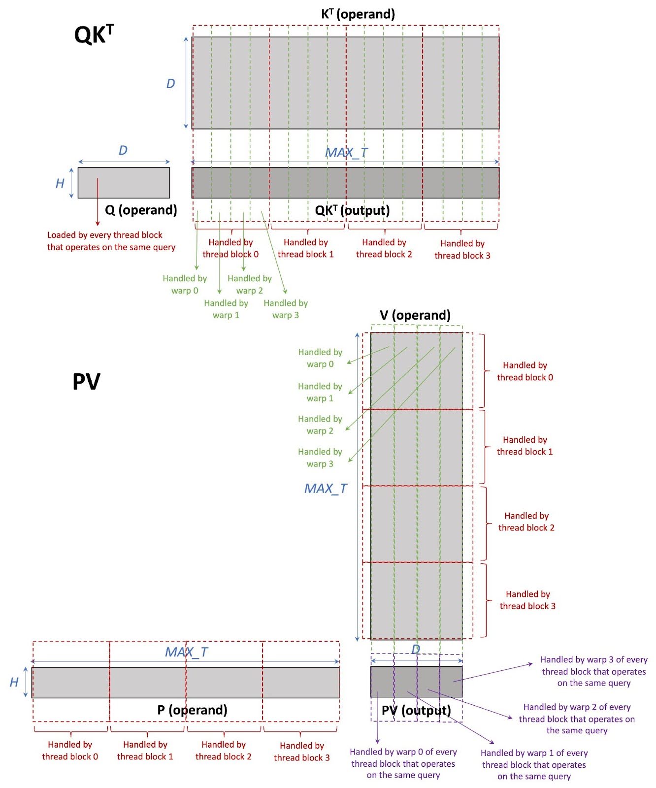 Figure 4: CU work partitioning