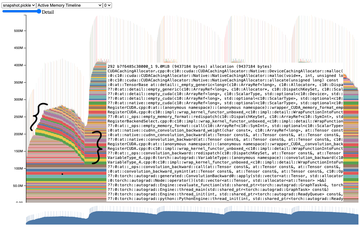 Memory Timeline