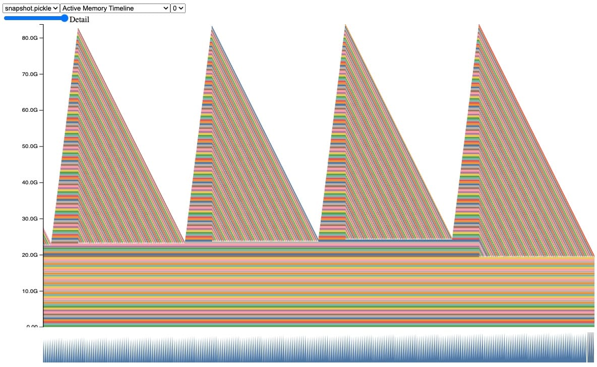 memory leak